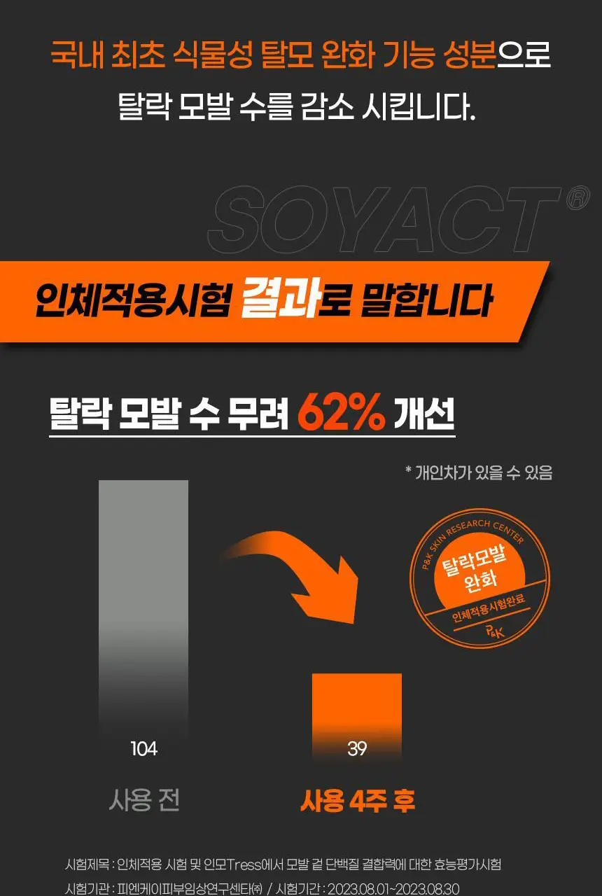 [헤어 볼륨]갸스비 헤어&스칼프 토닉 200ml 볼륨타입 (탈모증상완화) 상세페이지 16